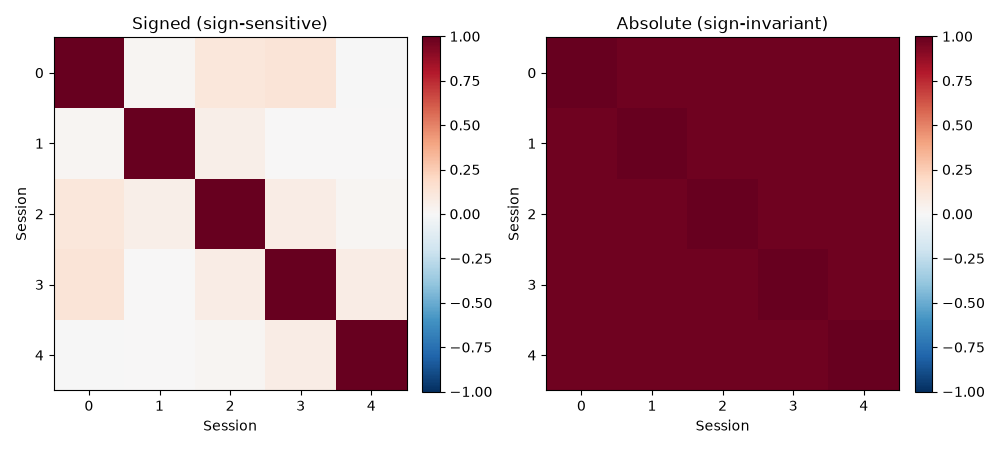 Signed (sign-sensitive), Absolute (sign-invariant)