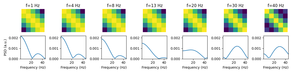 f=1 Hz, f=4 Hz, f=8 Hz, f=13 Hz, f=20 Hz, f=30 Hz, f=40 Hz