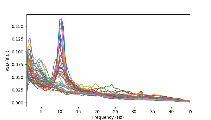 2 1 static spectra analysis