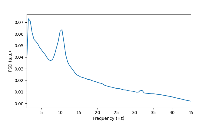 2 1 static spectra analysis