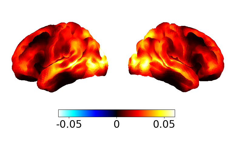 2 2 static power analysis
