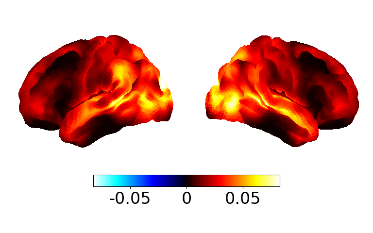 2 2 static power analysis