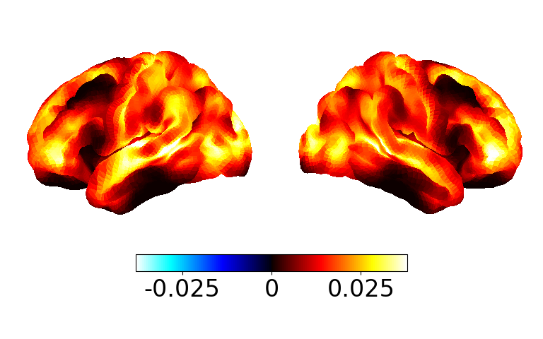2 2 static power analysis