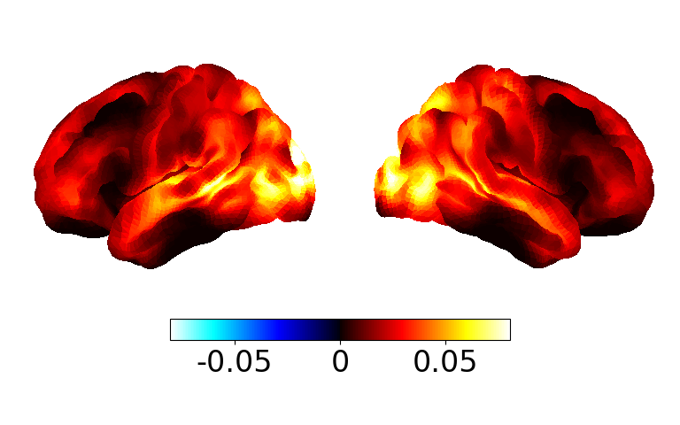 2 2 static power analysis