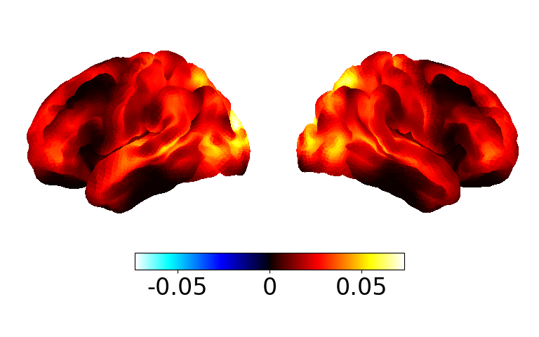2 2 static power analysis