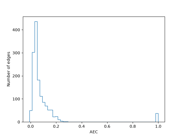 2 3 static aec analysis