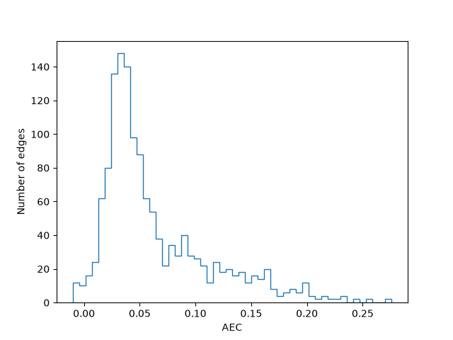 2 3 static aec analysis