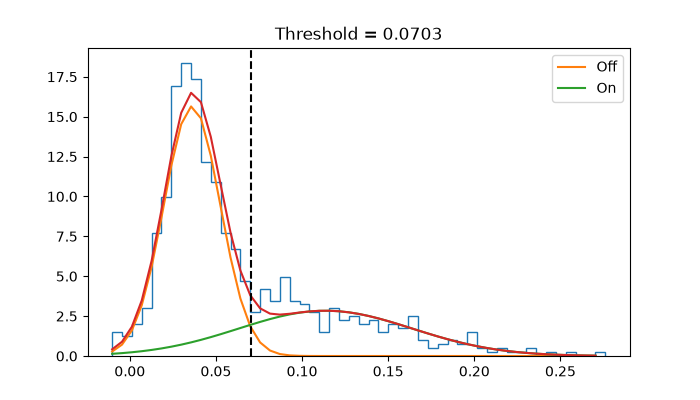 Threshold = 0.0703