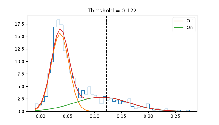 Threshold = 0.122