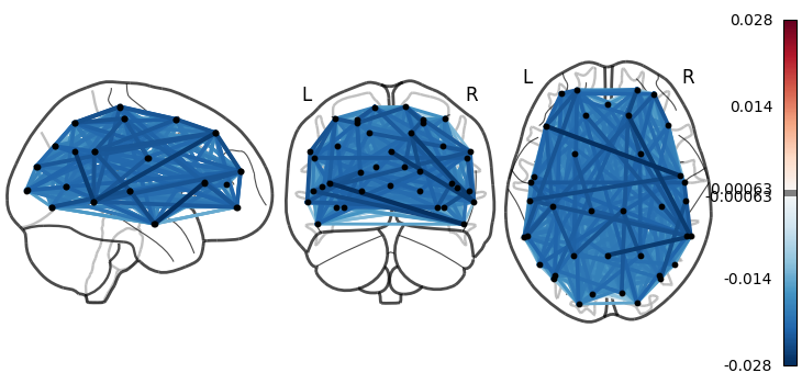 4 2 hmm plotting meg networks
