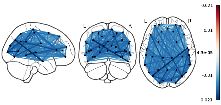 4 2 hmm plotting meg networks