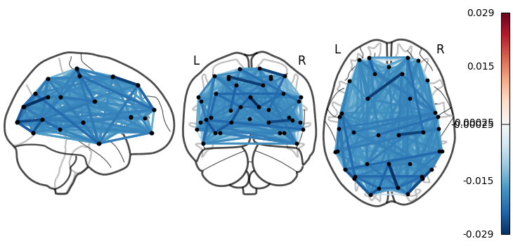 4 2 hmm plotting meg networks