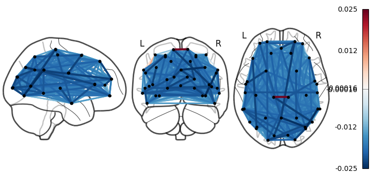 4 2 hmm plotting meg networks