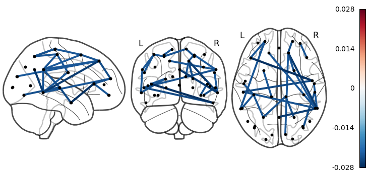 4 2 hmm plotting meg networks