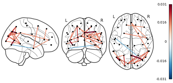 4 2 hmm plotting meg networks