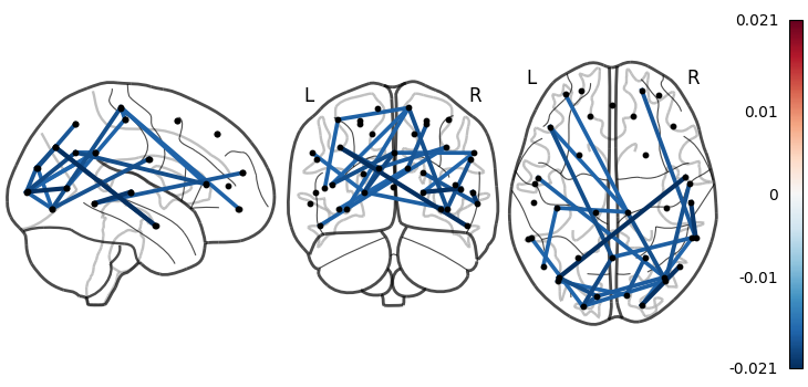 4 2 hmm plotting meg networks