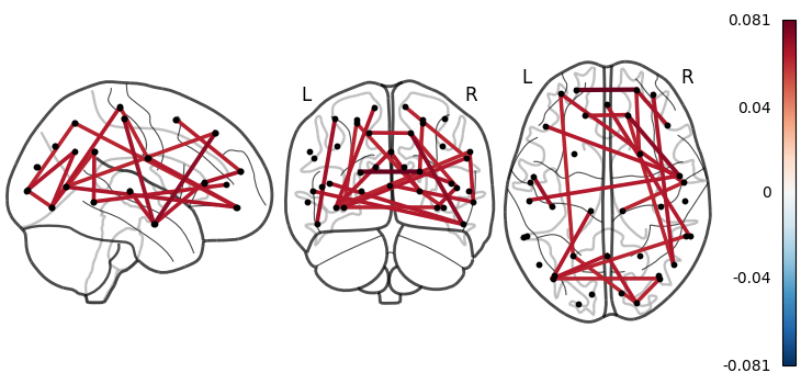 4 2 hmm plotting meg networks