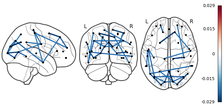 4 2 hmm plotting meg networks