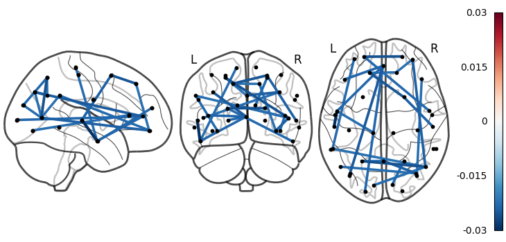 4 2 hmm plotting meg networks