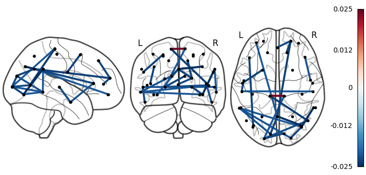 4 2 hmm plotting meg networks
