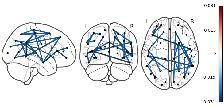4 2 hmm plotting meg networks