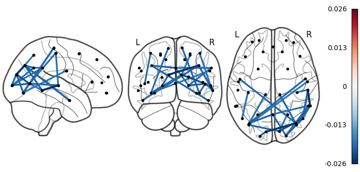 4 2 hmm plotting meg networks