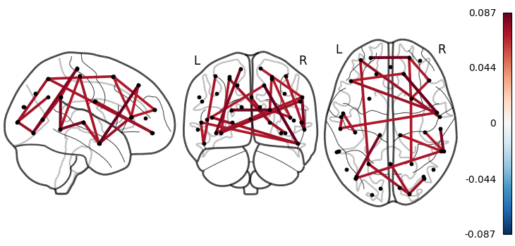 4 2 hmm plotting meg networks
