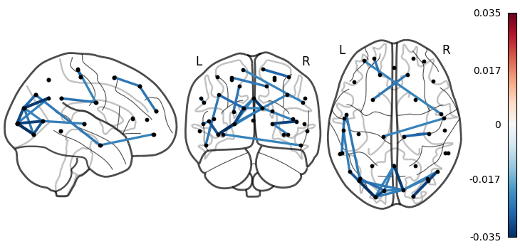 4 2 hmm plotting meg networks