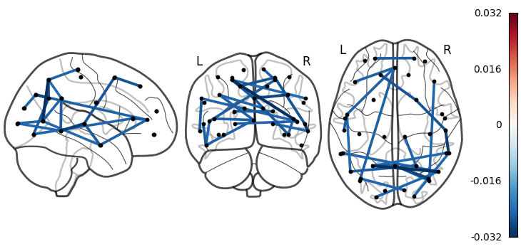 4 2 hmm plotting meg networks