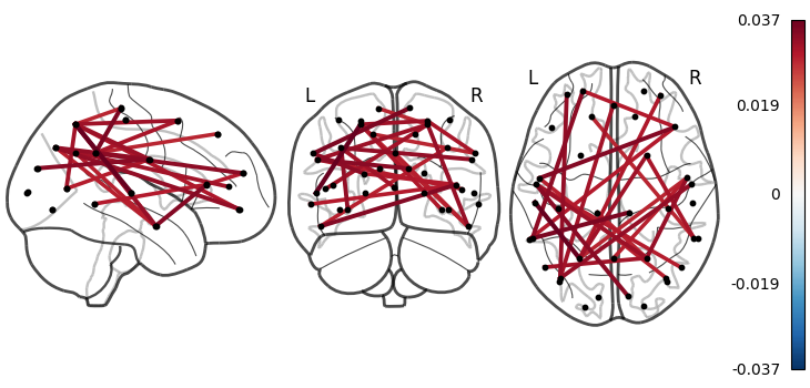 4 2 hmm plotting meg networks
