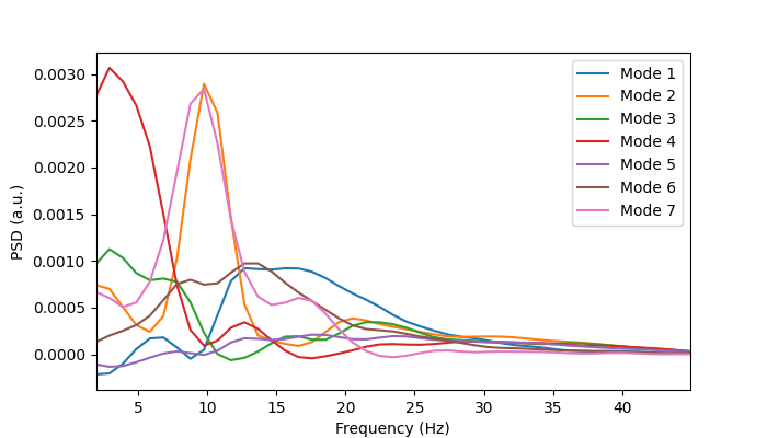 5 2 dynemo plotting networks