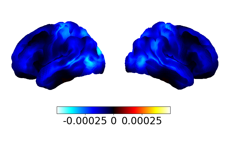 5 2 dynemo plotting networks