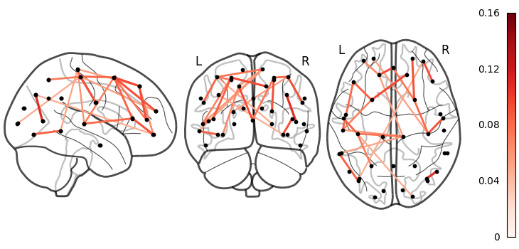 5 2 dynemo plotting networks