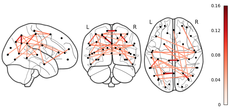 5 2 dynemo plotting networks