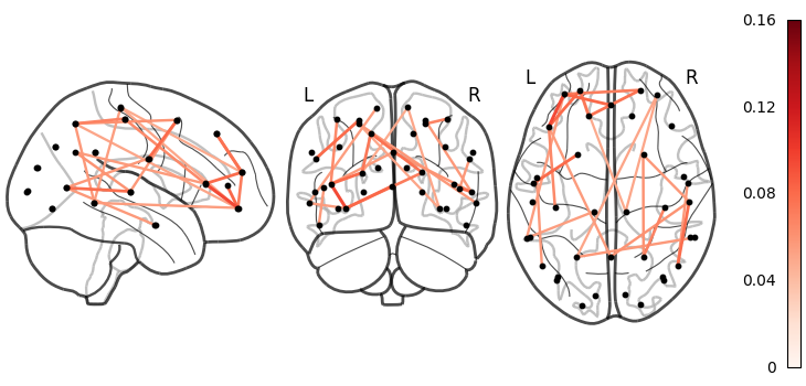 5 2 dynemo plotting networks