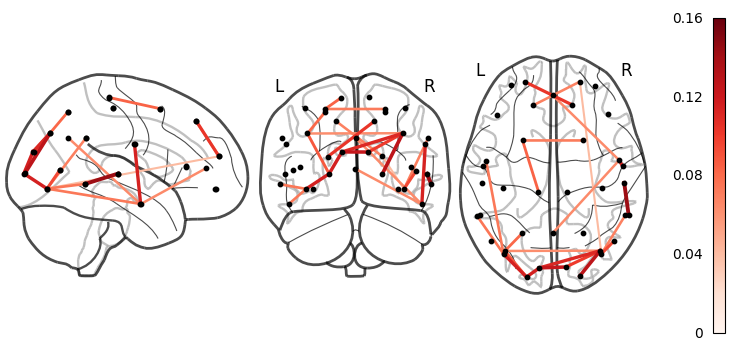 5 2 dynemo plotting networks