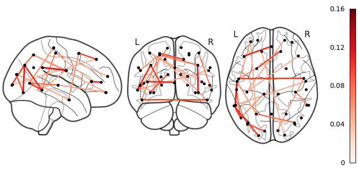 5 2 dynemo plotting networks
