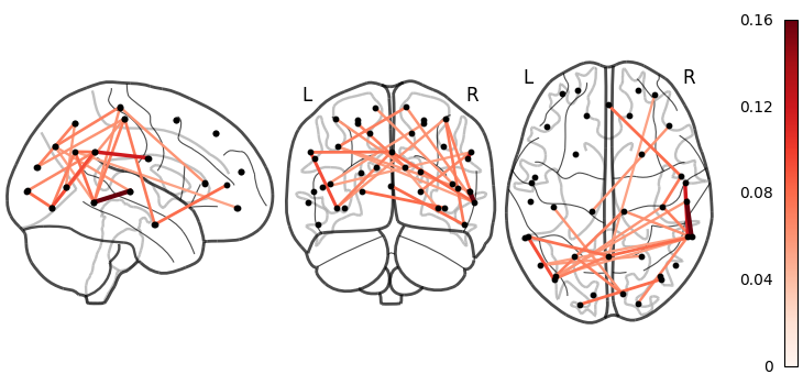 5 2 dynemo plotting networks